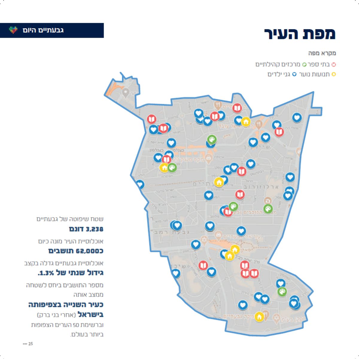 ספר החינוך גבעתיים